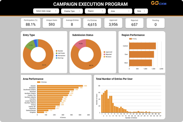 Insight - Complete visibility
