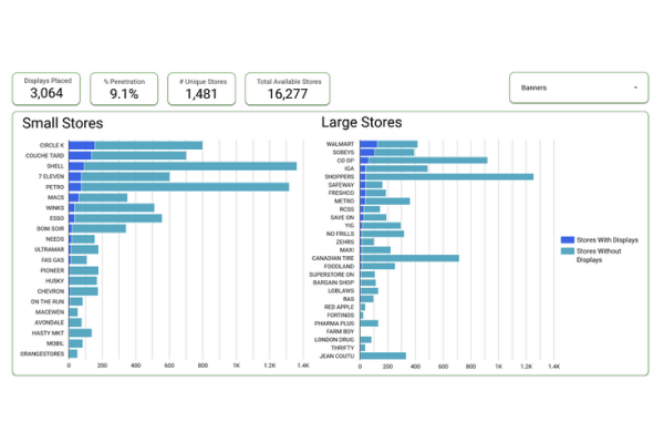 Insight - Performance Visualization