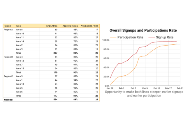 Insight - Team Engagement